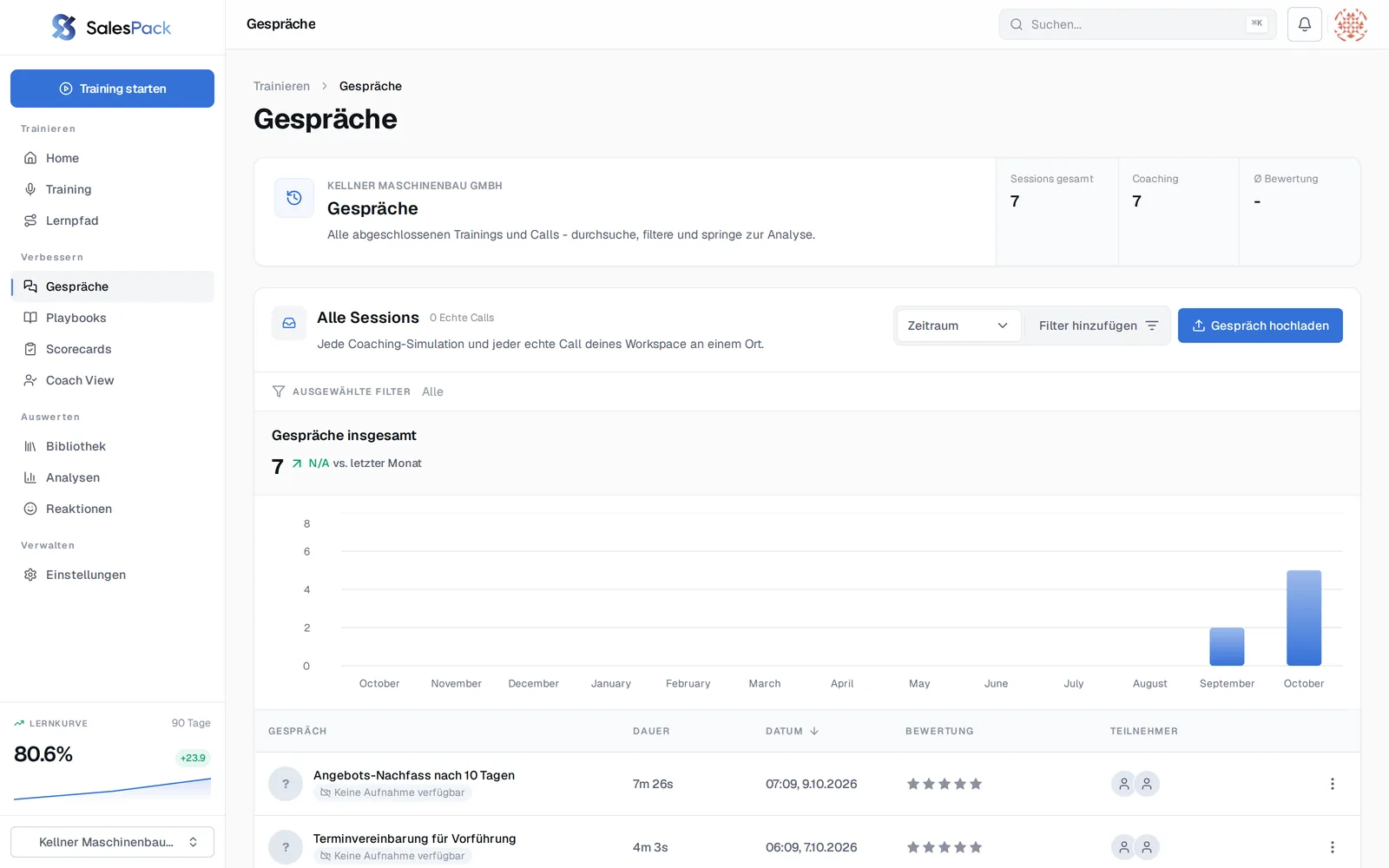 Conversation list in SalesPack with all training conversations, duration and rating.